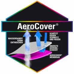 Ampelschirm-Schirmhülle Aero Cover 250 x 85 cm