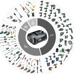 Bosch Akku-Rasentrimmer UniversalGrassCut 18V