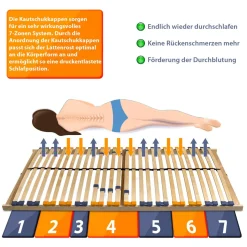 Coemo 2er Set Lattenrost für Partner MULTIRA 90 x 200 cm