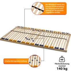 Coemo Lattenrost MULTIRA 28 Federleisten starr 100 x 200 cm