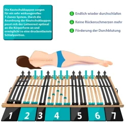 Coemo 7-Zonen Lattenrost DRÖMSON 28 Federleisten starr 90 x 200 cm
