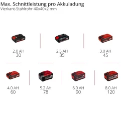 Einhell Akku-Bandsäge TE-MB 18/127 U Li-Solo