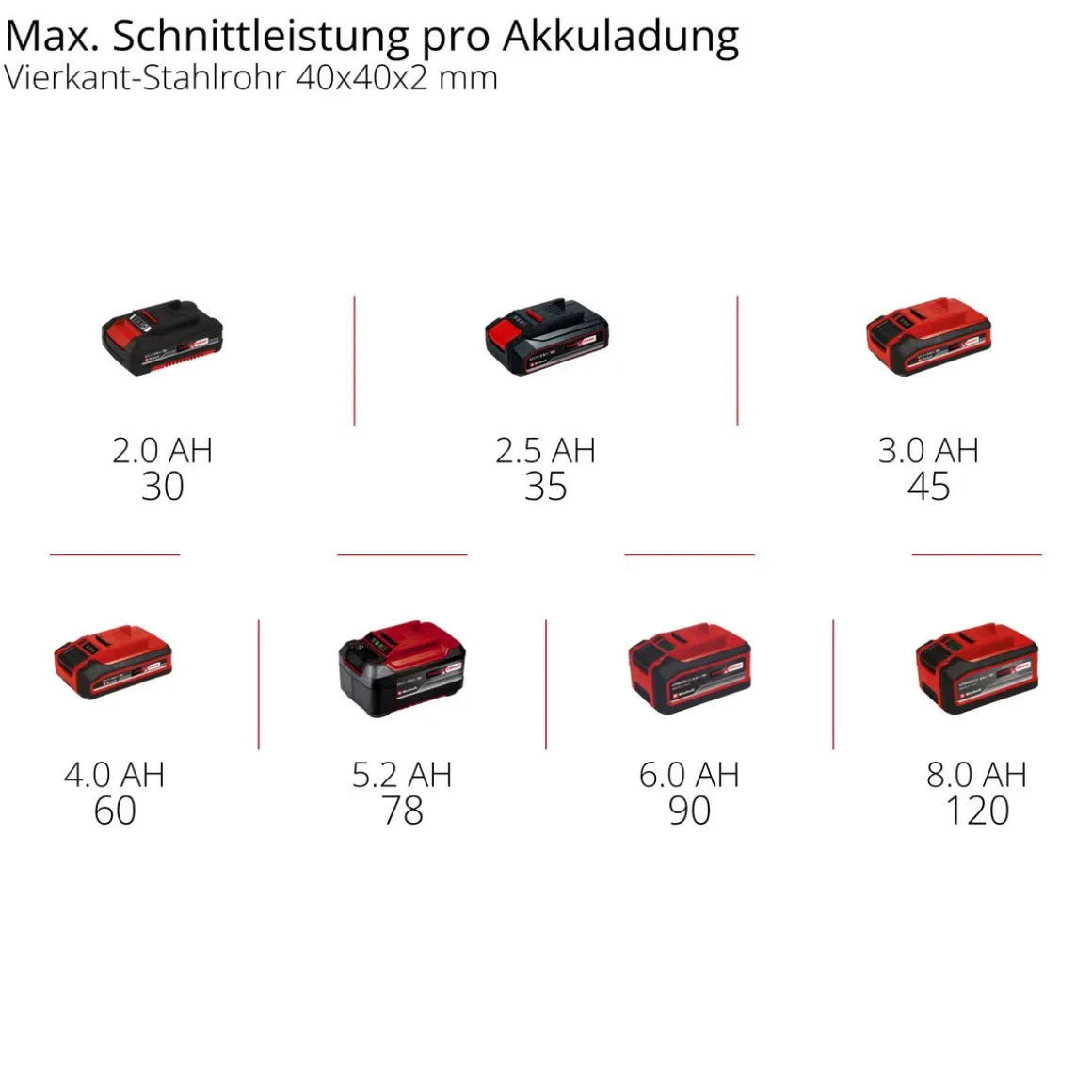 Einhell Akku-Bandsäge TE-MB 18/127 U Li-Solo