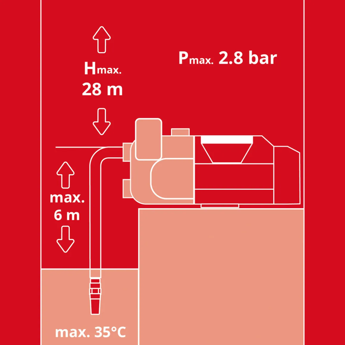 Einhell Akku-Gartenpumpe AQUINNA 18/30 F LED
