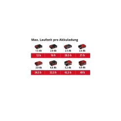 Einhell Akku-Radio TC-RA 18 Li BT - Solo