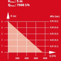 Einhell Schmutzfangsack für Nass-Trockensauger