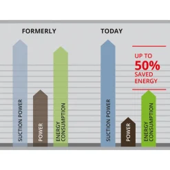 Einhell Schmutzwasserpumpe GE-DP 7935 N-A LL ECO
