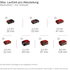 Einhell Akku-Laubbläser GP-LB 36/270 Li E BL-Solo