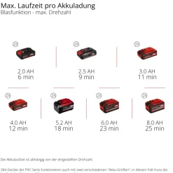 Einhell Akku-Laubbläser GP-LB 36/270 Li E BL-Solo