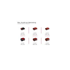 Einhell Akku-Schlagbohrschrauber TP-CD 18/70 Li-i BL - Solo