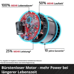 Einhell Akku-Winkelschleifer AXXIO 18/125