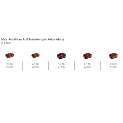 Einhell Professional Akku-Kompressor SILENZZO 18/160