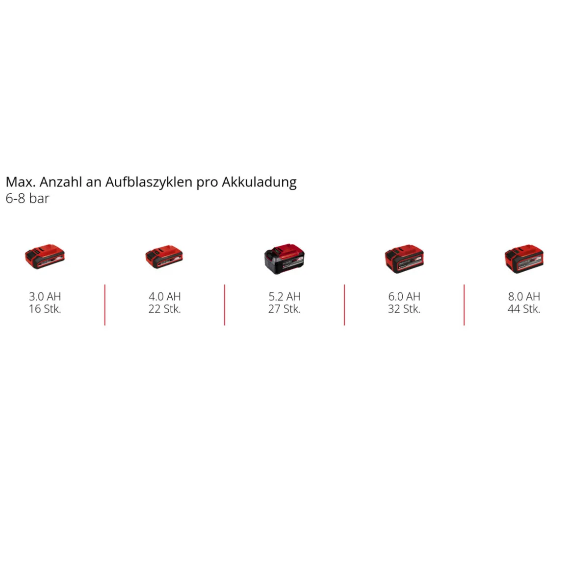 Einhell Professional Akku-Kompressor SILENZZO 18/160