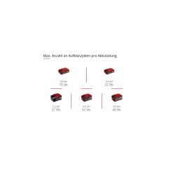 Einhell Professional Akku-Kompressor SILENZZO 18/160