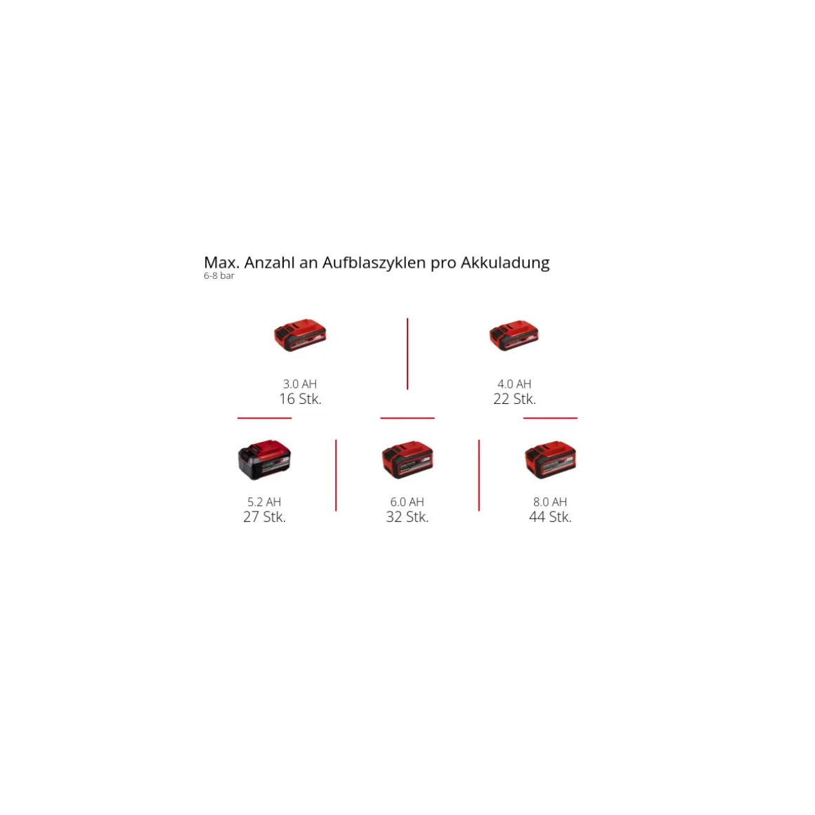 Einhell Professional Akku-Kompressor SILENZZO 18/160