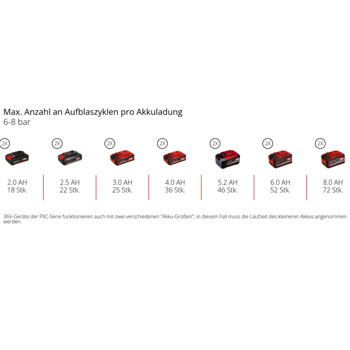 Einhell Professional Akku-Kompressor SILENZZO 36/210