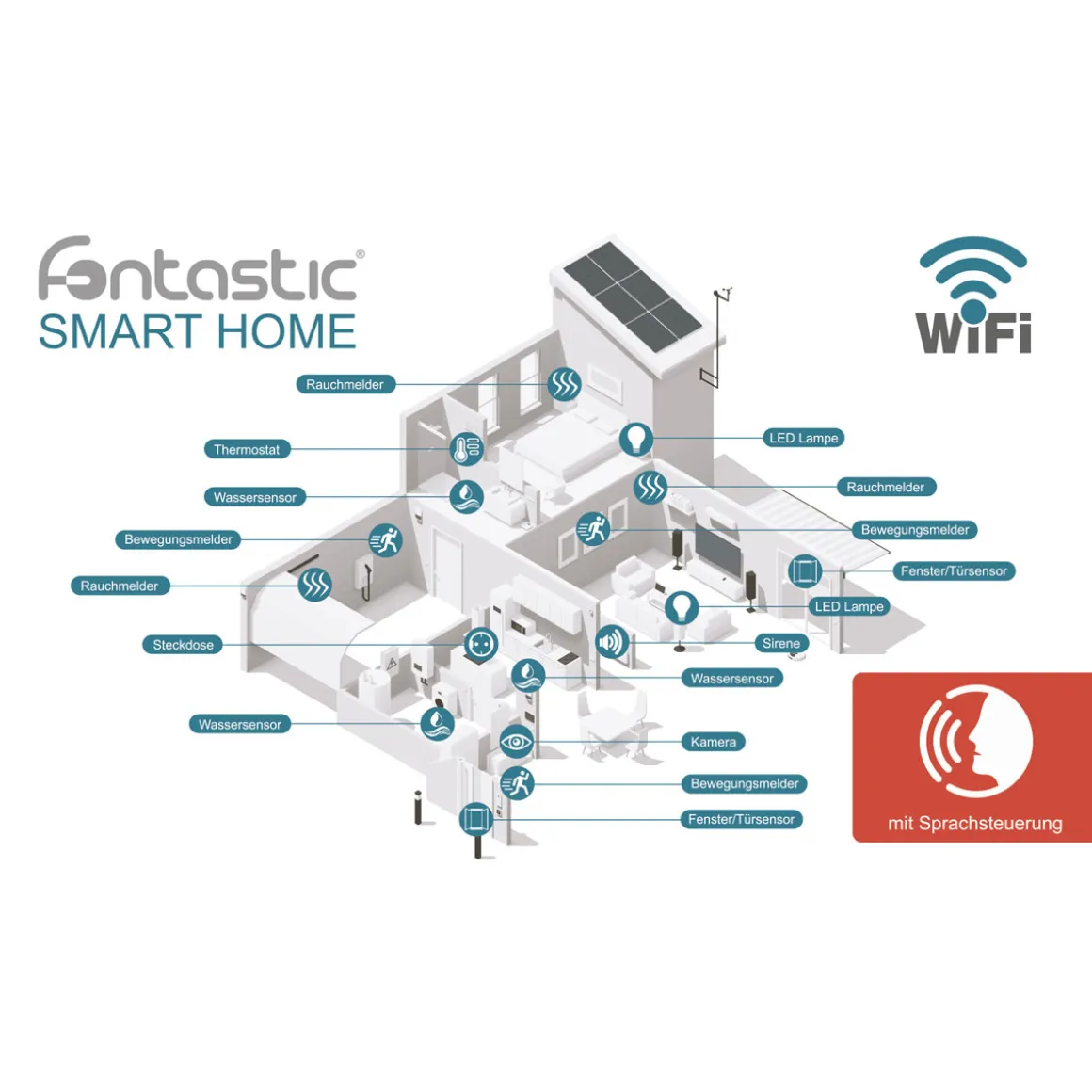 Fontastic WiFi Sicherheits-Set Smart Home 4-teilig