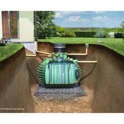 Garantia Gartenpaket Columbus PROline begehbar 6500 L