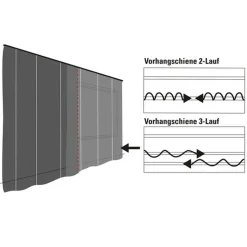 Gardinia Vorhangschiene GE3 150 cm mit Profil für Blendenbefestigung weiß