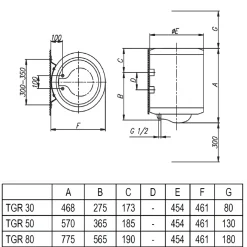 Gorenje Warmwasserspeicher TGR30ND 30 L
