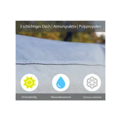 Green Yard Wohnwagen Abdeckplane Caravan Cover XXL 730 x 250 x 220