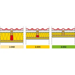 ISOVER Klemmfilz 032 125 x 250 x 20 cm