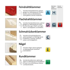 Novus Flachdrahtklammer D Typ 53F/18 D 18 mm
