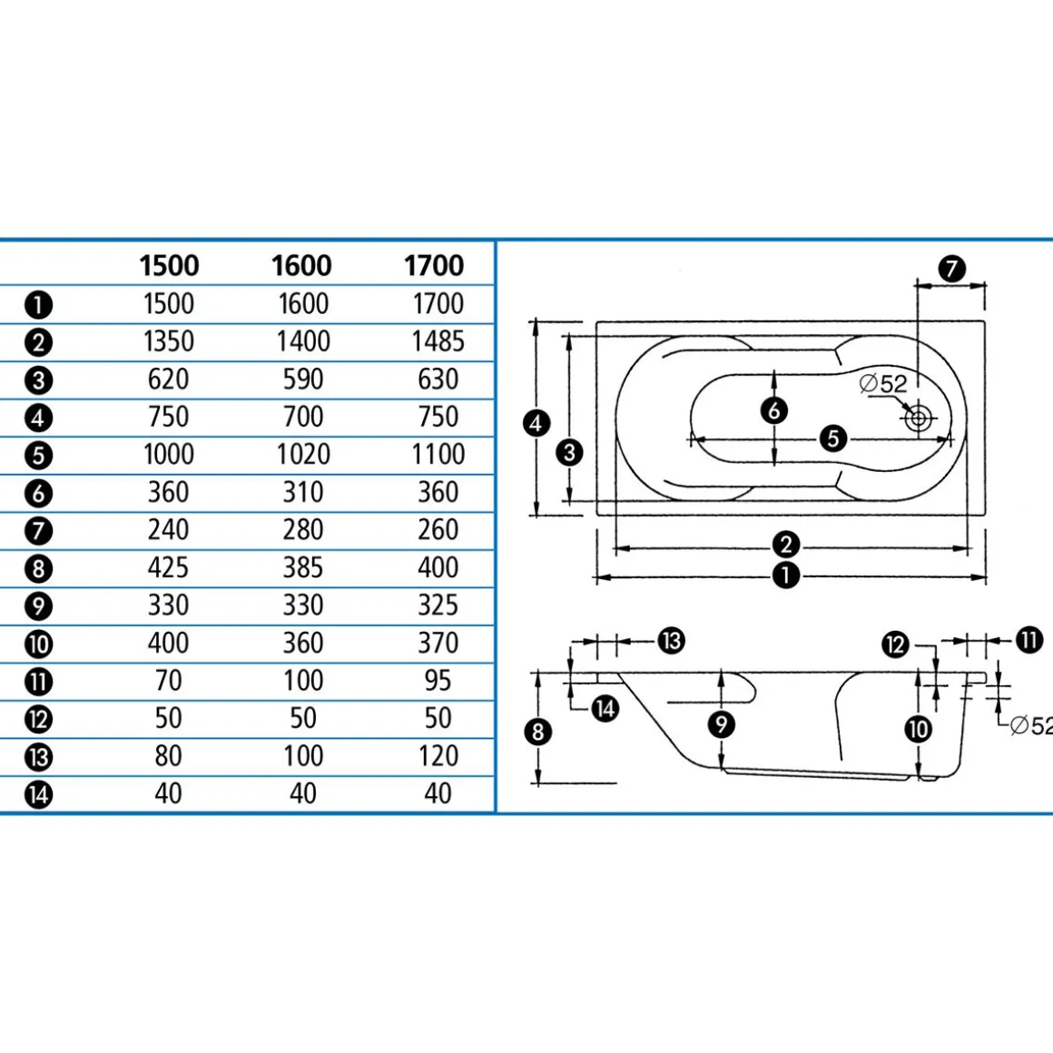 Ottofond Badewanne Viva 1600 x 700 mm weiß