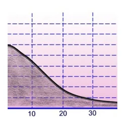 PCE Instruments Elektrosmog-Messgerät „PCE-G28“