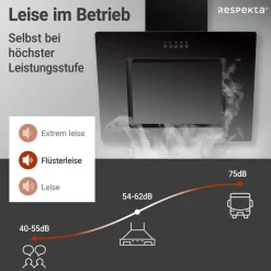 Respekta Dunstabzugshaube FTA 350 S schwarz