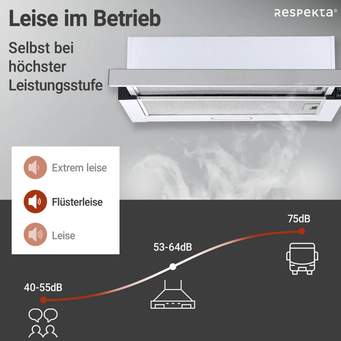 Respekta Flachschirmhaube Tessa CH4138IXC 60 cm
