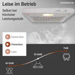 Respekta Suna Unterbauhaube DH520WL 50 cm Weiß