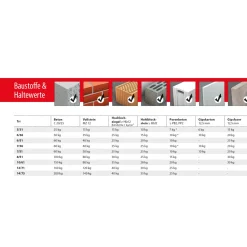 TOX Allzweckdübel Tri 6/51