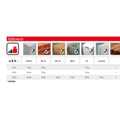 TOX Reparaturkleber Liquix SOS