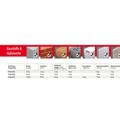 TOX Sortimentsbox Plug und Play