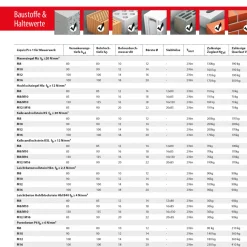 TOX Verbundmörtel Liquix Pro 1