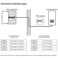 Vaillant elekt. Durchlaufe. VEDE 24/8PRO24kw