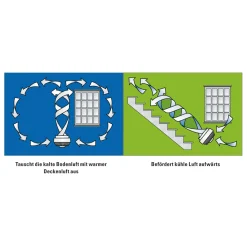 Vornado Bodenventilator 573 Kompakt schwarz