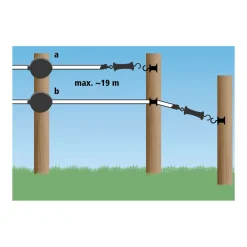 Weidezaungerät FlexiGate mit Band 19 m 2 cm schwarz