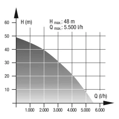 Wingart Hauswasserwerk HWW 1155 VF