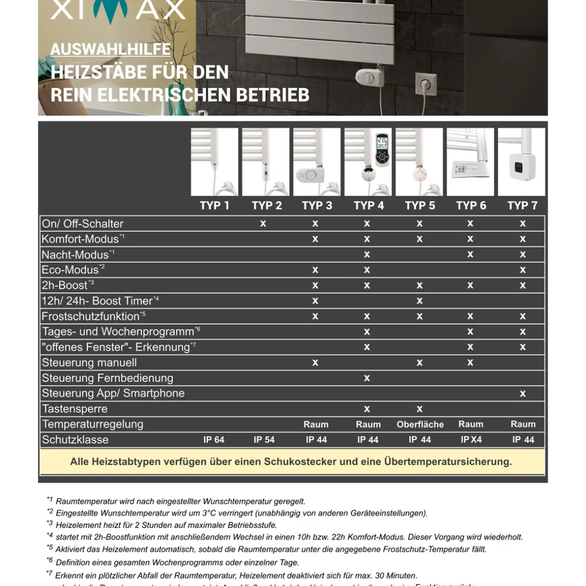 Ximax Elektrischer Handtuchwärmer Fortuna-Open 1802 x 600 mm 900 Watt Typ 2 Anthrazit
